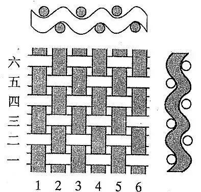 選購酒店布草，這些你需要了解(圖1)