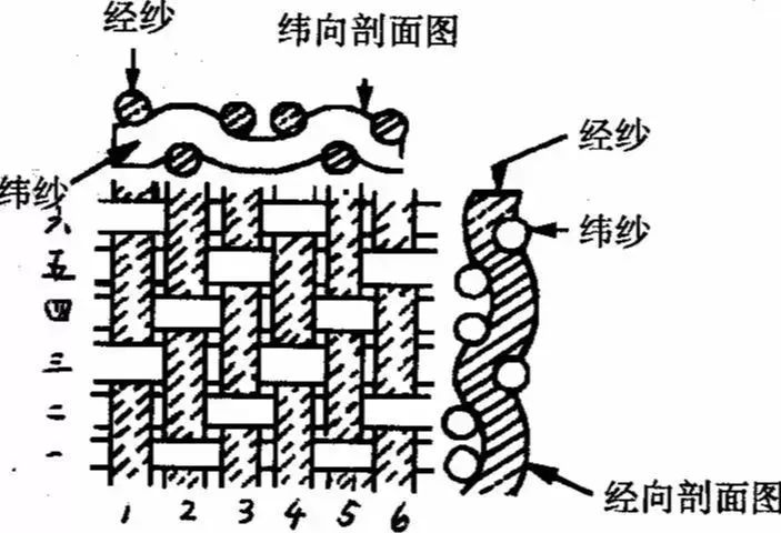 選購酒店布草，這些你需要了解(圖2)